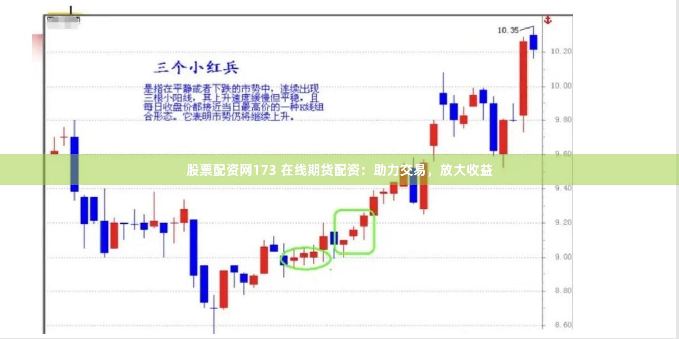股票配资网173 在线期货配资：助力交易，放大收益