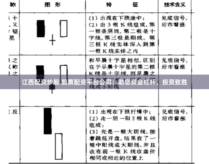 江西配资炒股 股票配资平台公司：助您资金杠杆，投资致胜