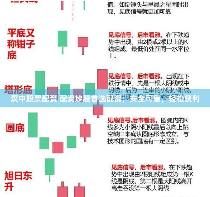 汉中股票配资 配资炒股首选配资，安全可靠，轻松获利