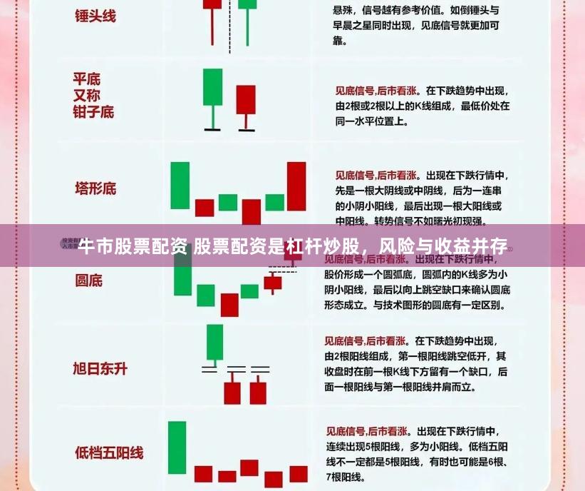 牛市股票配资 股票配资是杠杆炒股，风险与收益并存