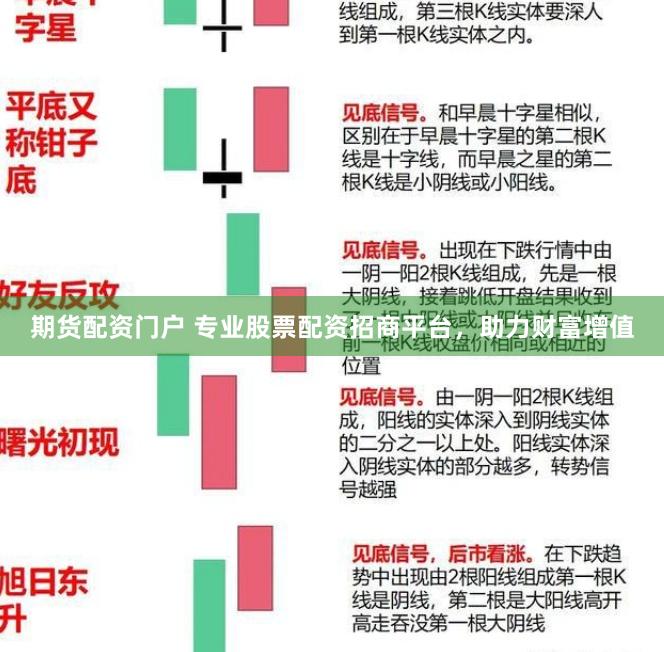 期货配资门户 专业股票配资招商平台，助力财富增值