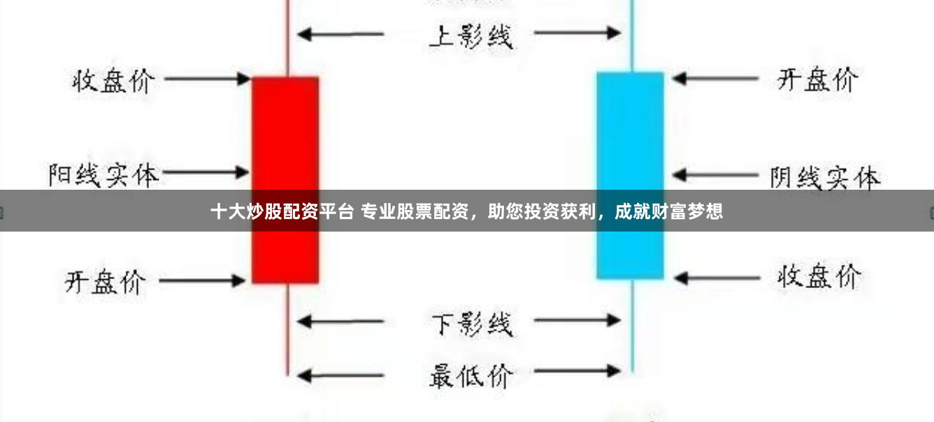 十大炒股配资平台 专业股票配资，助您投资获利，成就财富梦想