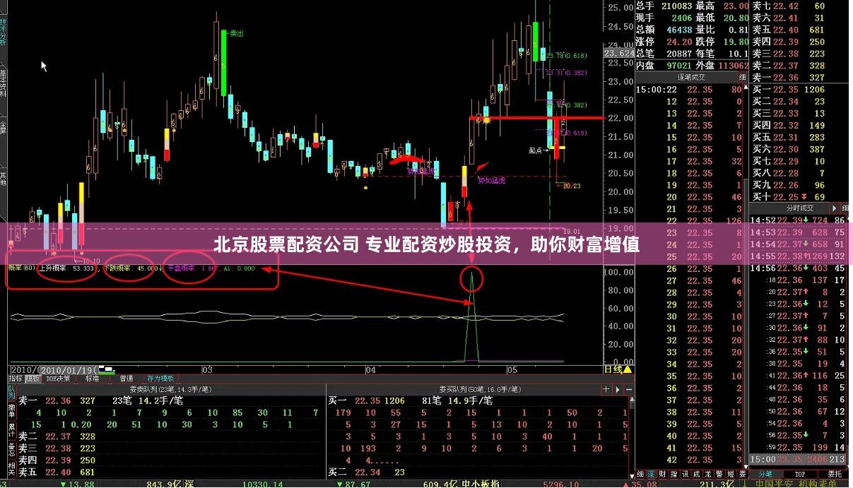 北京股票配资公司 专业配资炒股投资，助你财富增值