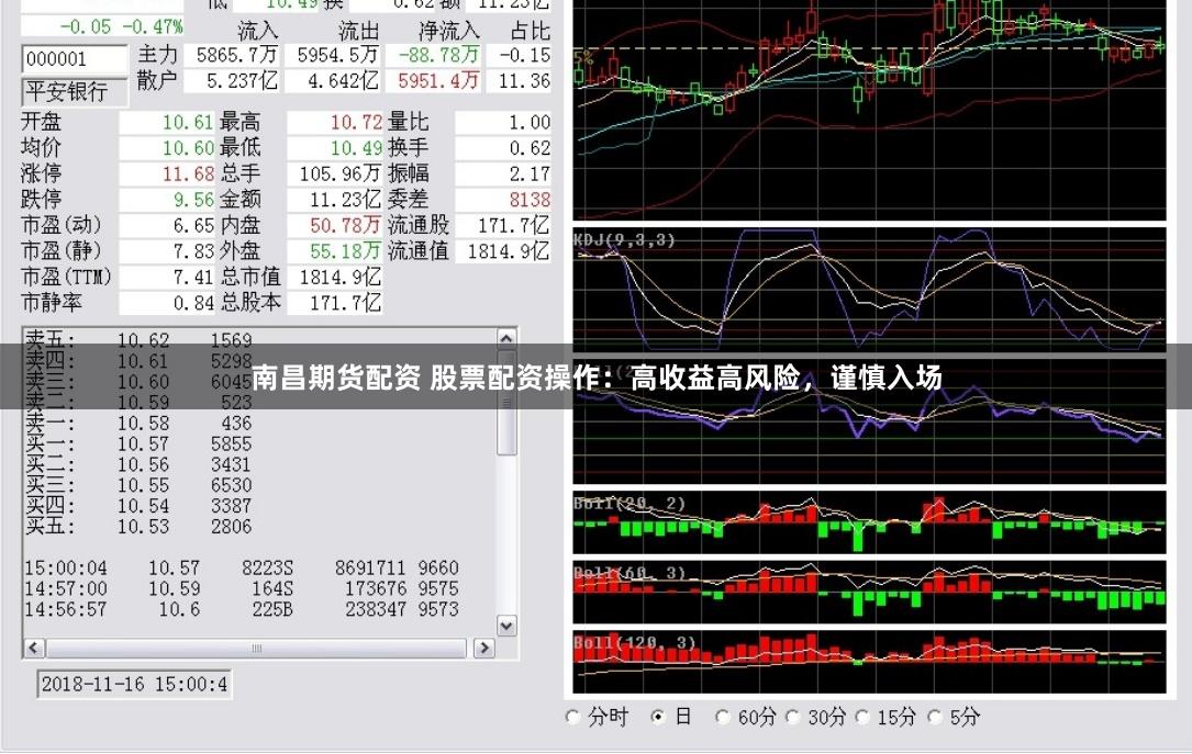 南昌期货配资 股票配资操作：高收益高风险，谨慎入场