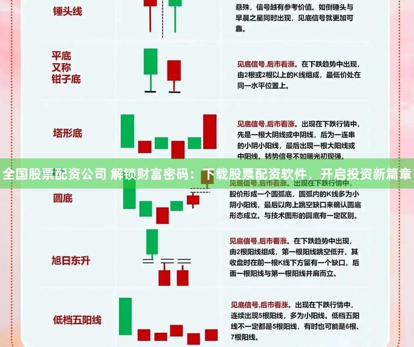 全国股票配资公司 解锁财富密码：下载股票配资软件，开启投资新篇章