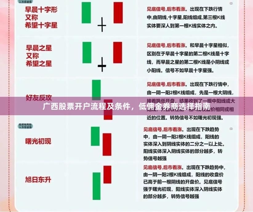 广西股票开户流程及条件，低佣金券商选择指南