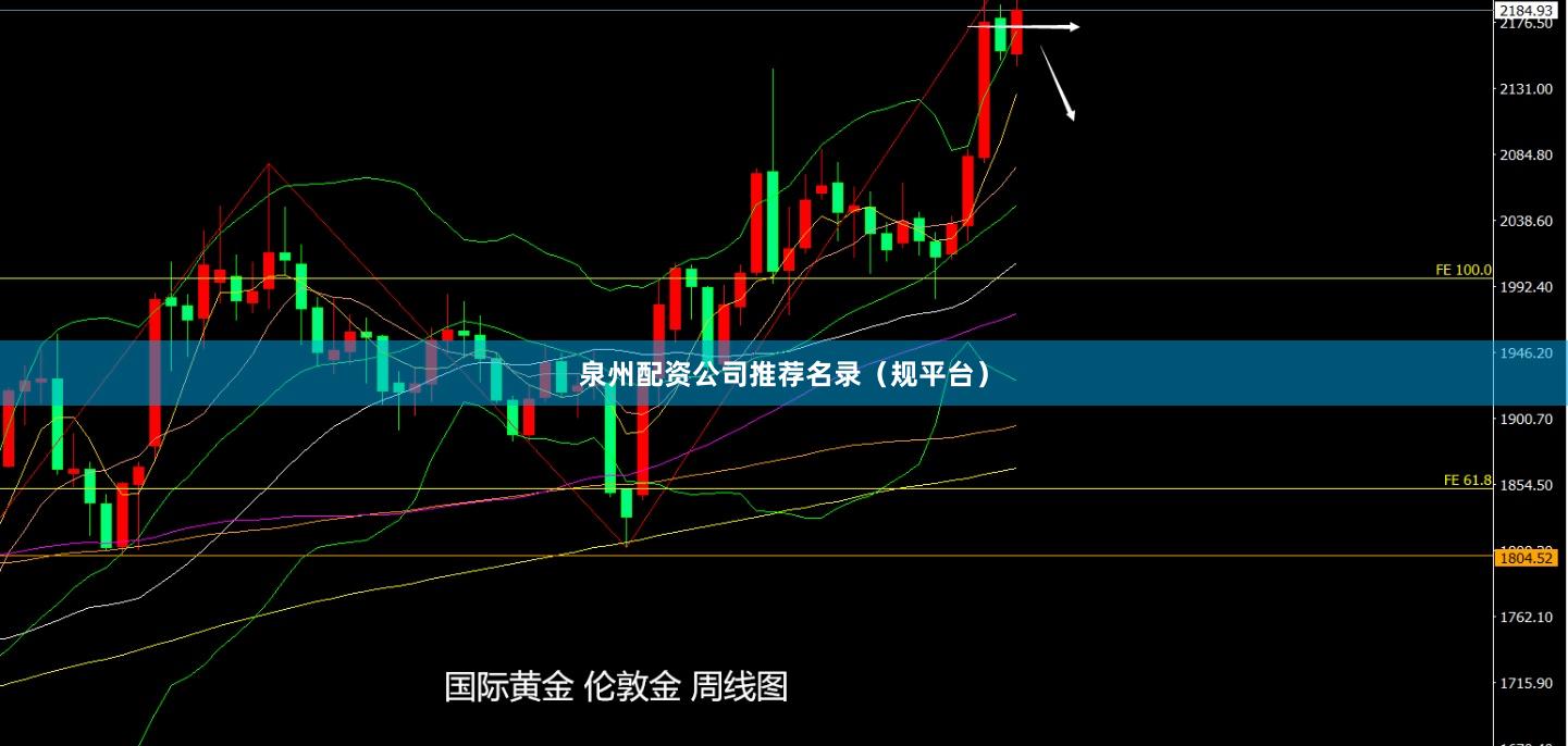 泉州配资公司推荐名录（规平台）