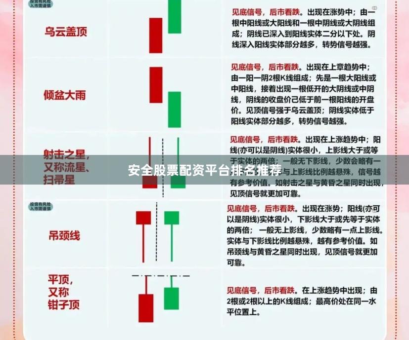 安全股票配资平台排名推荐