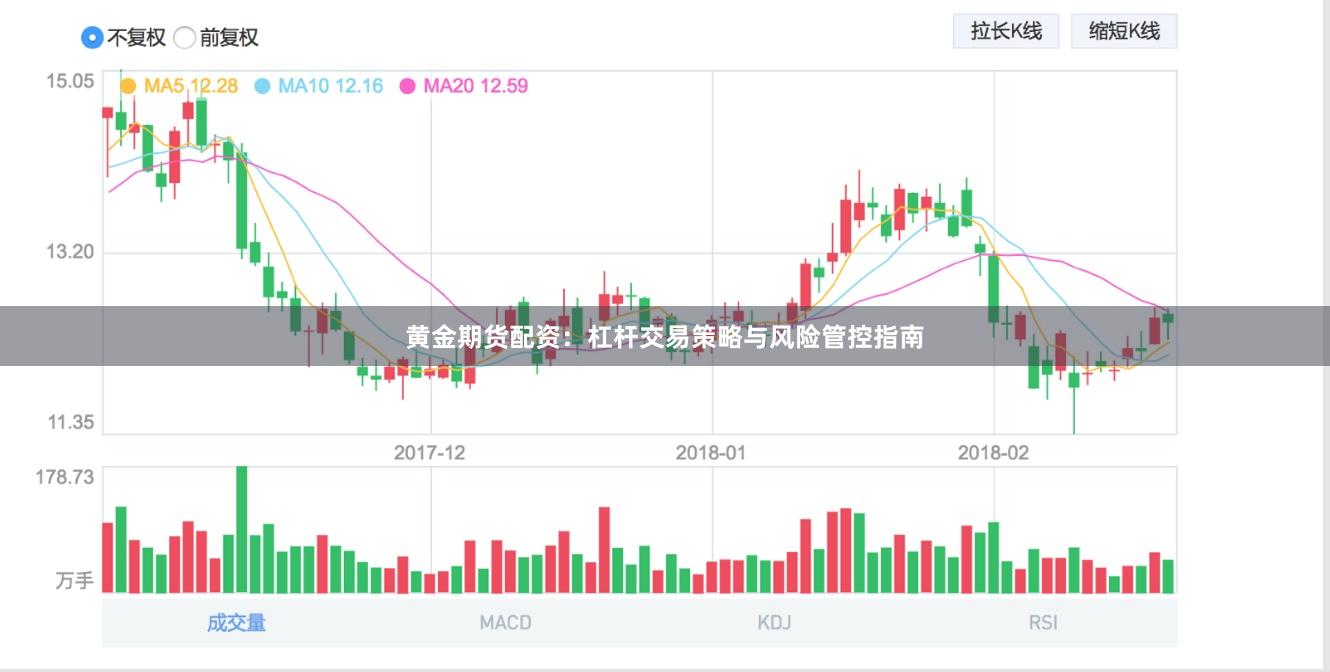黄金期货配资：杠杆交易策略与风险管控指南