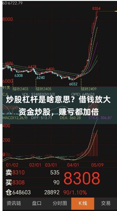 炒股杠杆是啥意思？借钱放大资金炒股，赚亏都加倍