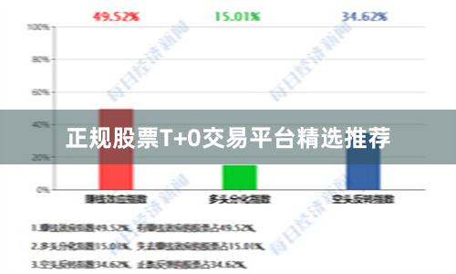 正规股票T+0交易平台精选推荐